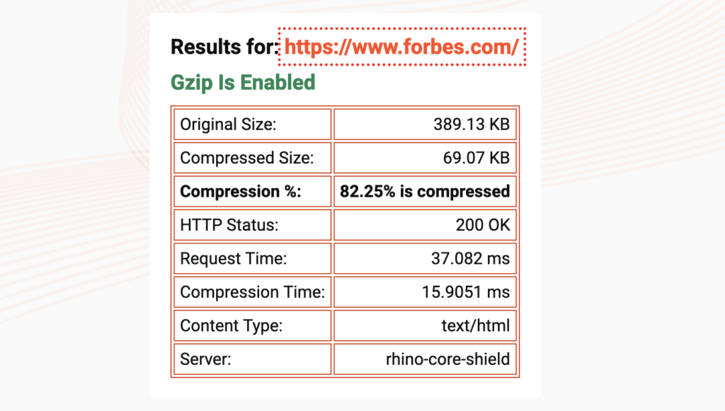 Gzip is enabled