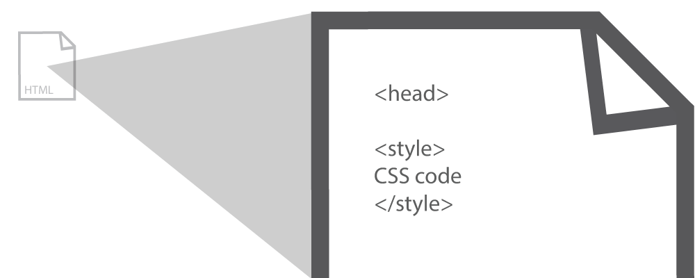 Inline CSS
